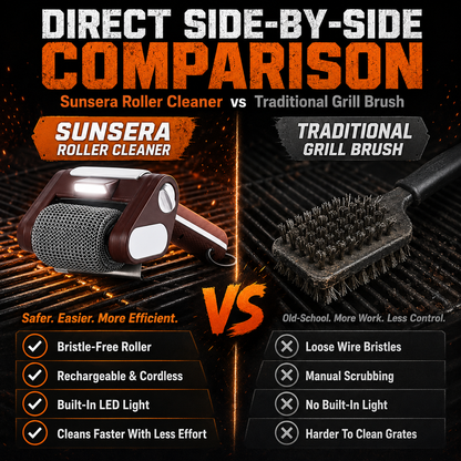 Sunsera Rechargeable Electric Grill Cleaner with LED Light