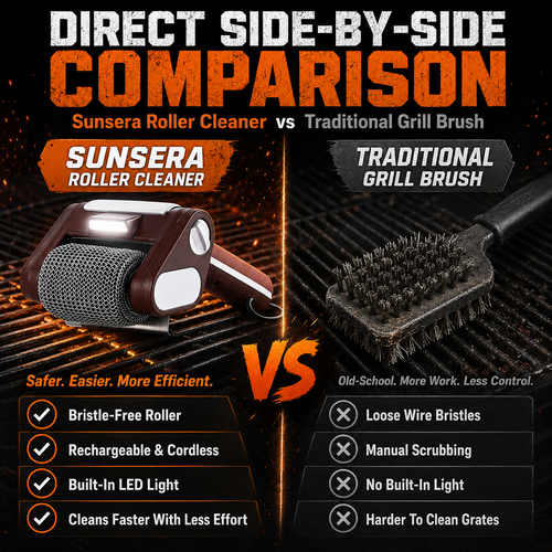 Sunsera Rechargeable Electric Grill Cleaner with LED Light