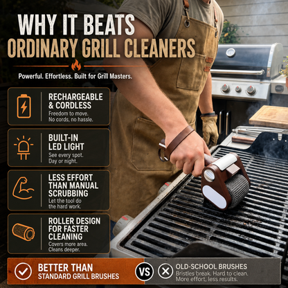 Sunsera Rechargeable Electric Grill Cleaner with LED Light